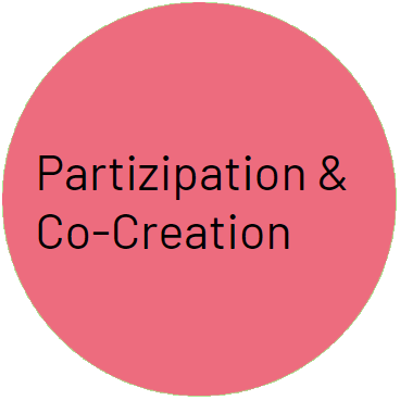 Partizipation & Co-Creation