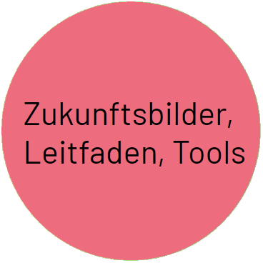 Zukunftsbilder, Leitfaden, Tools